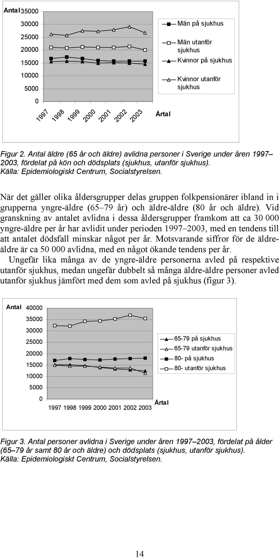 När det gäller olika åldersgrupper delas gruppen folkpensionärer ibland in i grupperna yngre-äldre (65 79 år) och äldre-äldre (80 år och äldre).