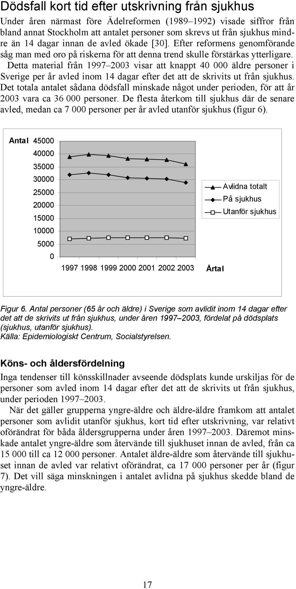 Detta material från 1997 2003 visar att knappt 40 000 äldre personer i Sverige per år avled inom 14 dagar efter det att de skrivits ut från sjukhus.