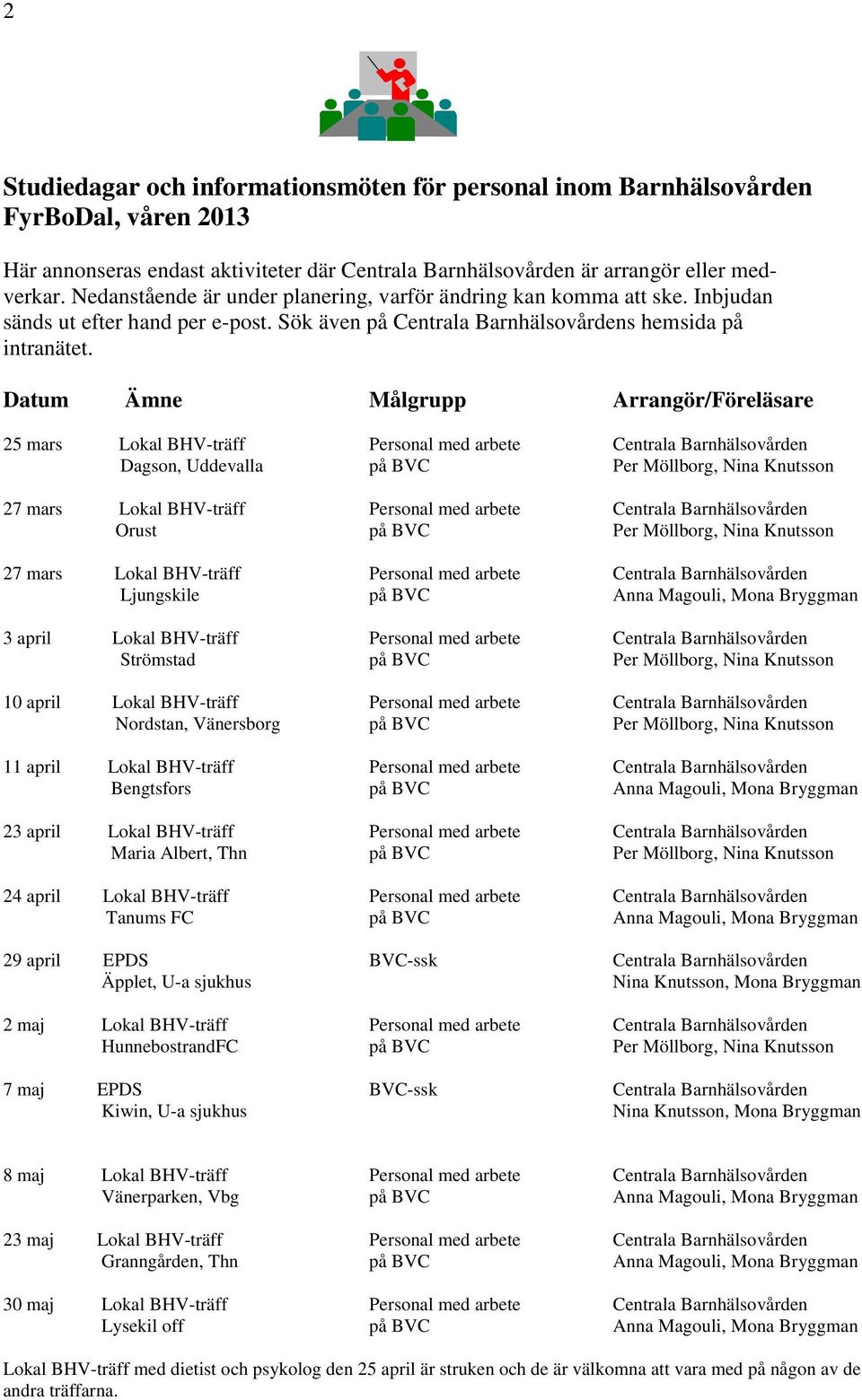 Datum Ämne Målgrupp Arrangör/Föreläsare 25 mars Lokal BHV-träff Personal med arbete Centrala Barnhälsovården Dagson, Uddevalla på BVC Per Möllborg, Nina Knutsson 27 mars Lokal BHV-träff Personal med