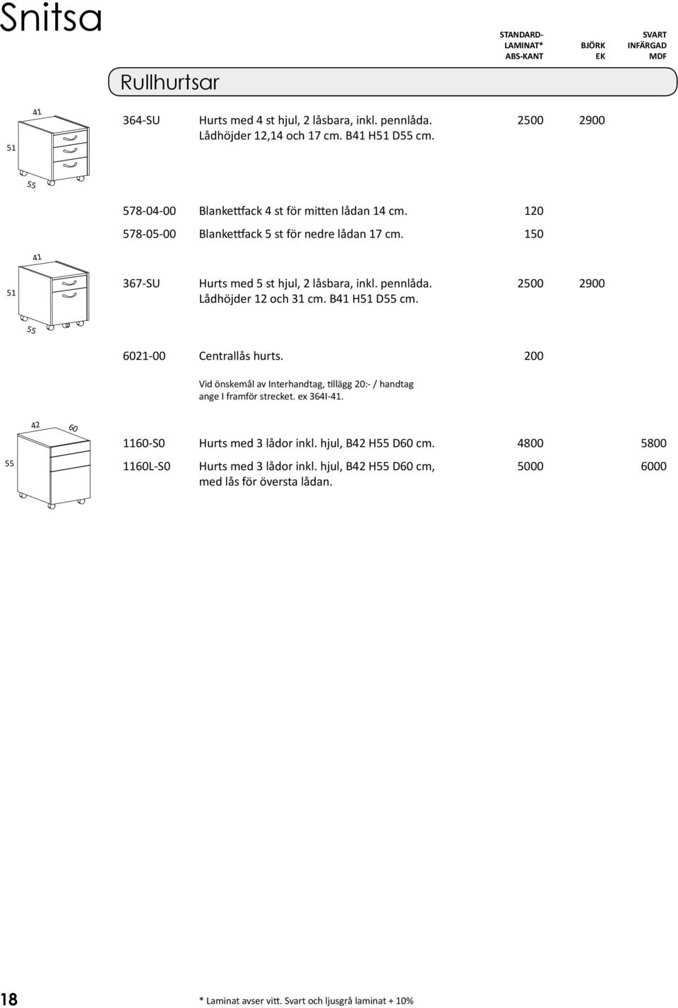 2500 2900 Lådhöjder 12 och 31 cm. B41 H51 D55 cm. 55 6021-00 Centrallås hurts. 200 Vid önskemål av Interhandtag, tillägg 20:- / handtag ange I framför strecket. ex 364I-41.
