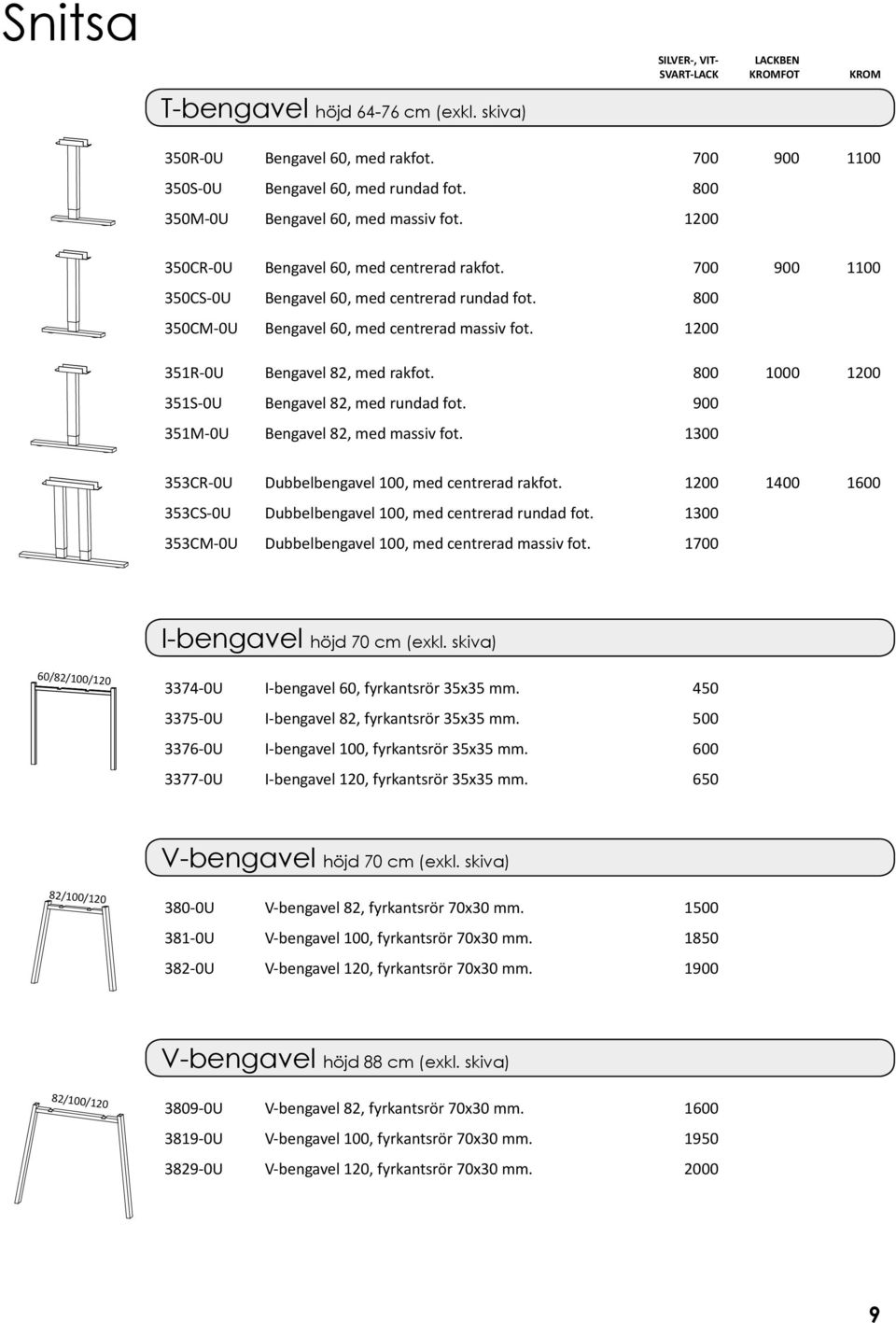 0 351R-0U Bengavel 82, med rakfot. 800 1000 0 351S-0U Bengavel 82, med rundad fot. 900 351M-0U Bengavel 82, med massiv fot. 1300 353CR-0U Dubbelbengavel 100, med centrerad rakfot.