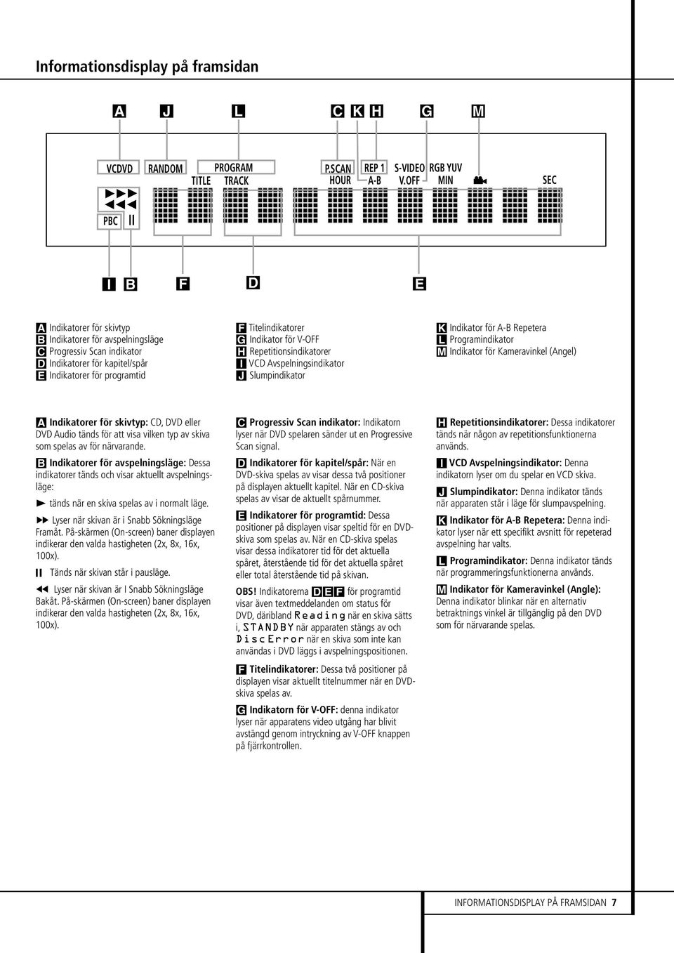 Titelindikatorer G Indikator för V-OFF H Repetitionsindikatorer I VCD Avspelningsindikator J Slumpindikator K Indikator för A-B Repetera L Programindikator M Indikator för Kameravinkel (Angel) A