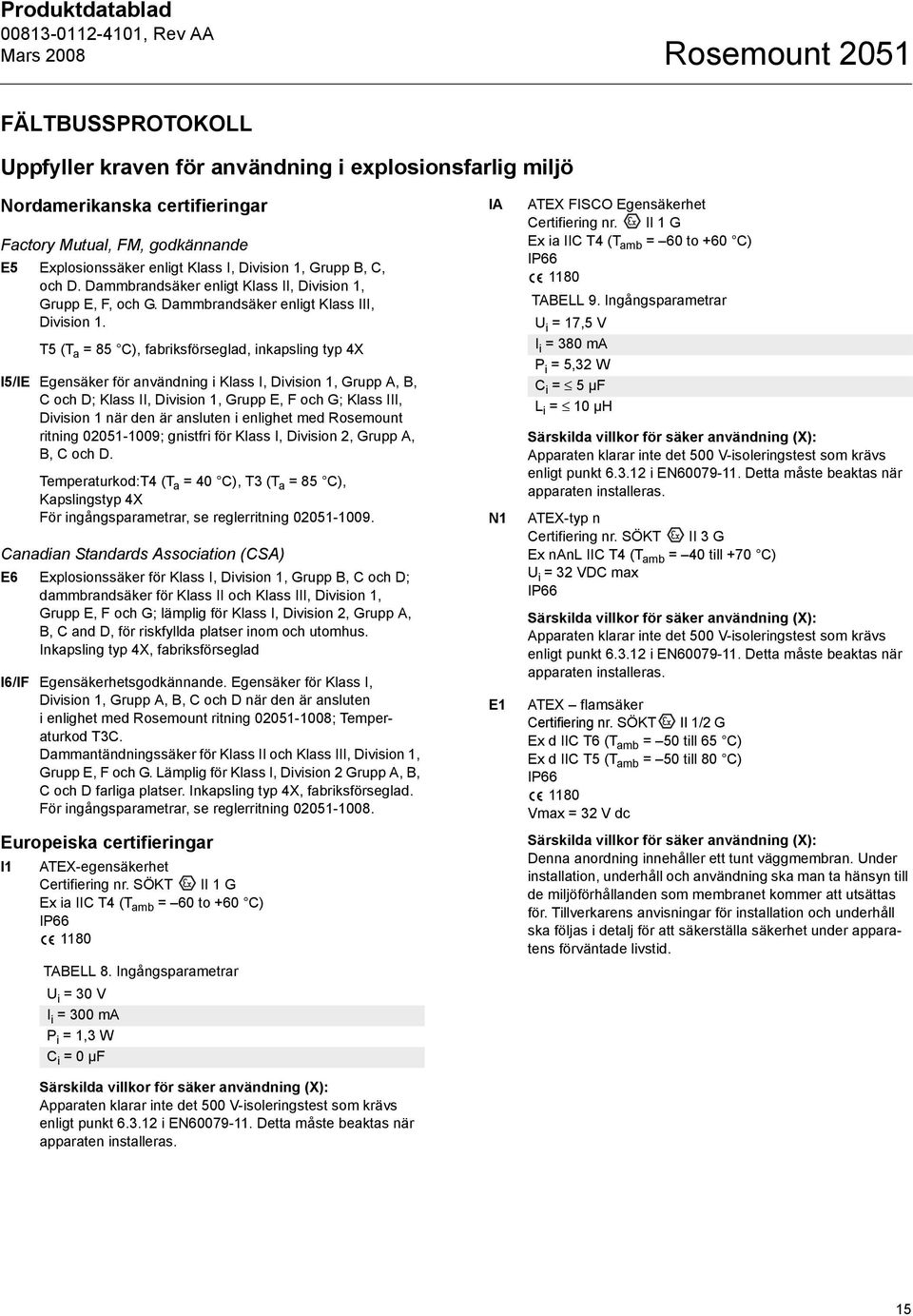 T5 (T a = 85 C), fabriksförseglad, inkapsling typ 4X I5/IE Egensäker för användning i Klass I, Division 1, Grupp A, B, C och D; Klass II, Division 1, Grupp E, F och G; Klass III, Division 1 när den