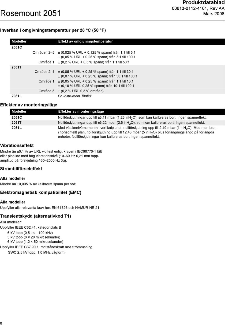 från 30:1 till 100:1 Område 1 ± (0,05 % URL + 0,25 % spann) från 1:1 till 10:1 ± (0,10 % URL 0,25 % spann) från 10:1 till 100:1 Område 5 ± (0,2 % URL 0,3 % område) Se Instrument Toolkit Effekter av