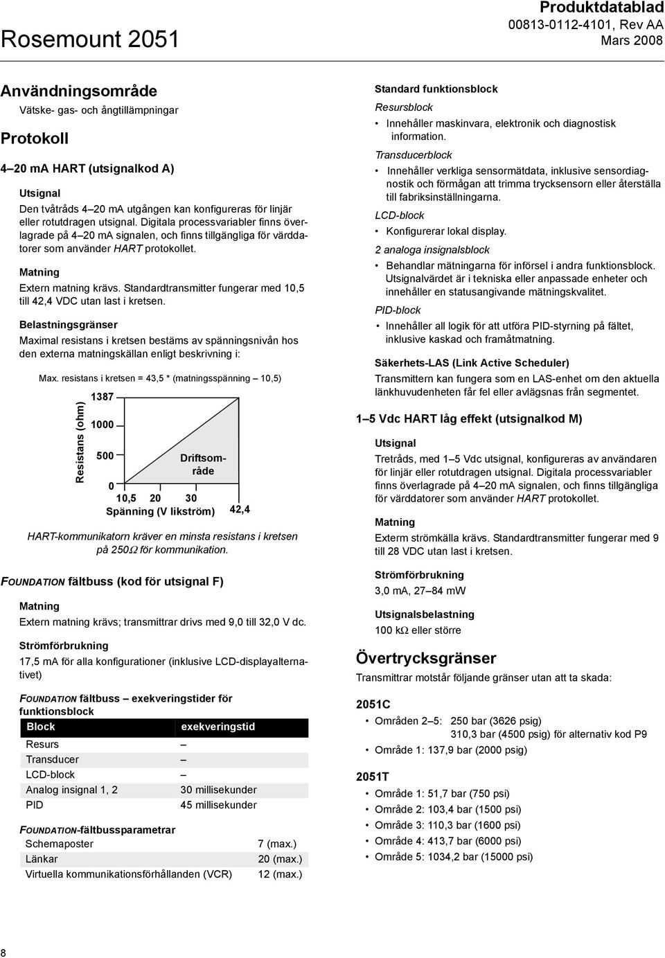 Standardtransmitter fungerar med 10,5 till 42,4 VDC utan last i kretsen.