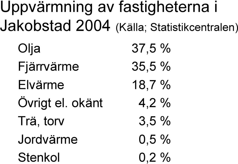 Fjärrvärme 35,5 % Elvärme 18,7 % Övrigt el.