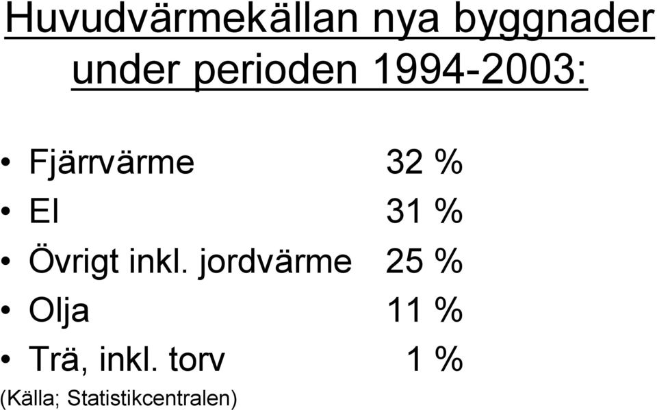 % Övrigt inkl.