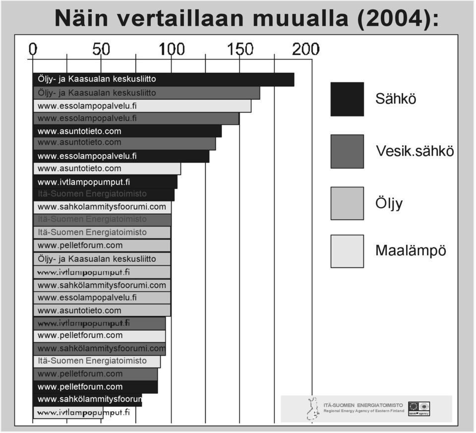 sähkö Öljy Maalämpö www.sahkölammitysfoorumi.com www.essolampopalvelu.fi www.asuntotieto.com www.pelletforum.com www.sahkölammitysfoorumi.com Itä-Suomen Energiatoimisto www.pelletforum.com www.pelletforum.com www.pelletforum.com www.sahkölammitysfoorumi.com ITÄ-SUOMEN ENERGIATOIMISTO Regional Energy Agency of Eastern Finland save agency