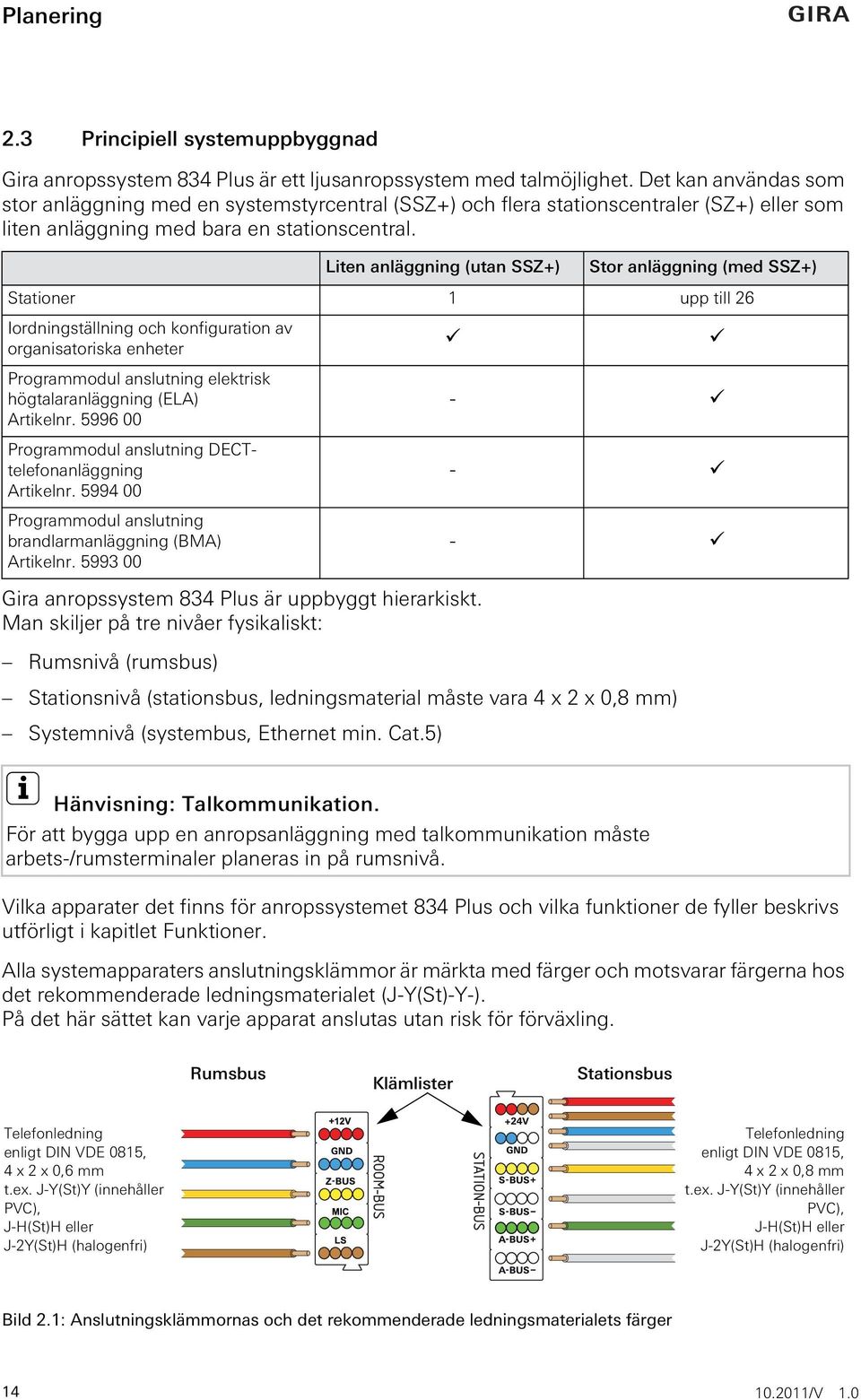 Liten anläggning (utan SSZ+) Stor anläggning (med SSZ+) Stationer 1 upp till 26 Iordningställning och konfiguration av organisatoriska enheter Programmodul anslutning elektrisk högtalaranläggning