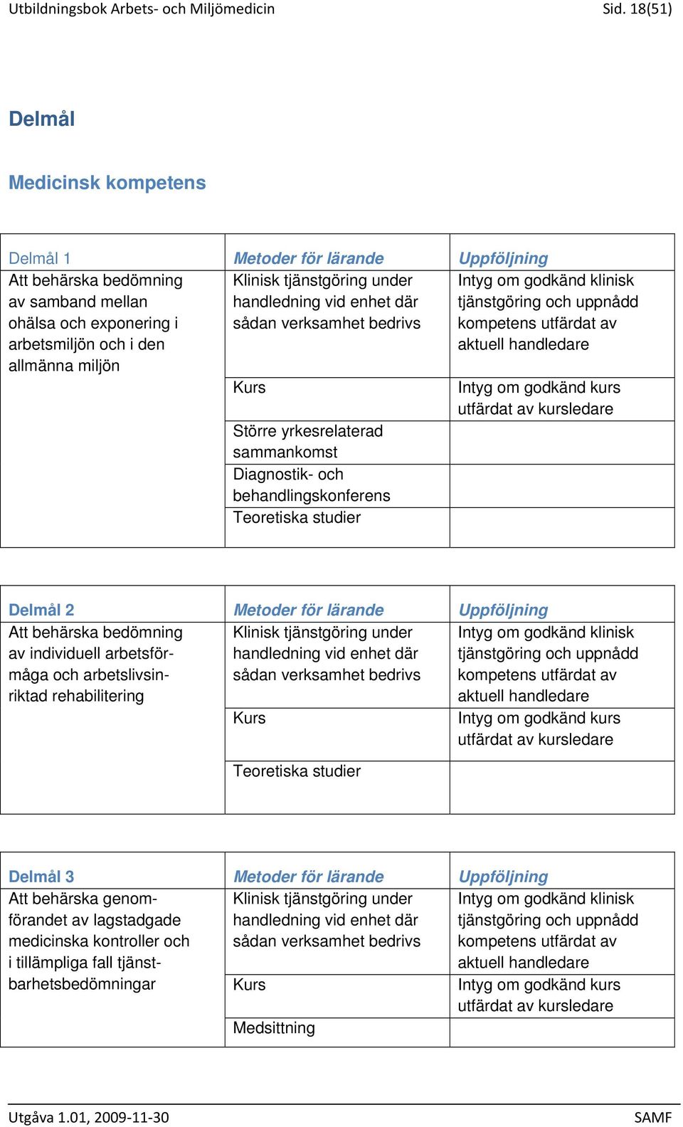 ohälsa och exponering i arbetsmiljön och i den allmänna miljön Kurs Större yrkesrelaterad sammankomst Diagnostik- och behandlingskonferens Teoretiska studier Intyg om godkänd klinisk tjänstgöring och