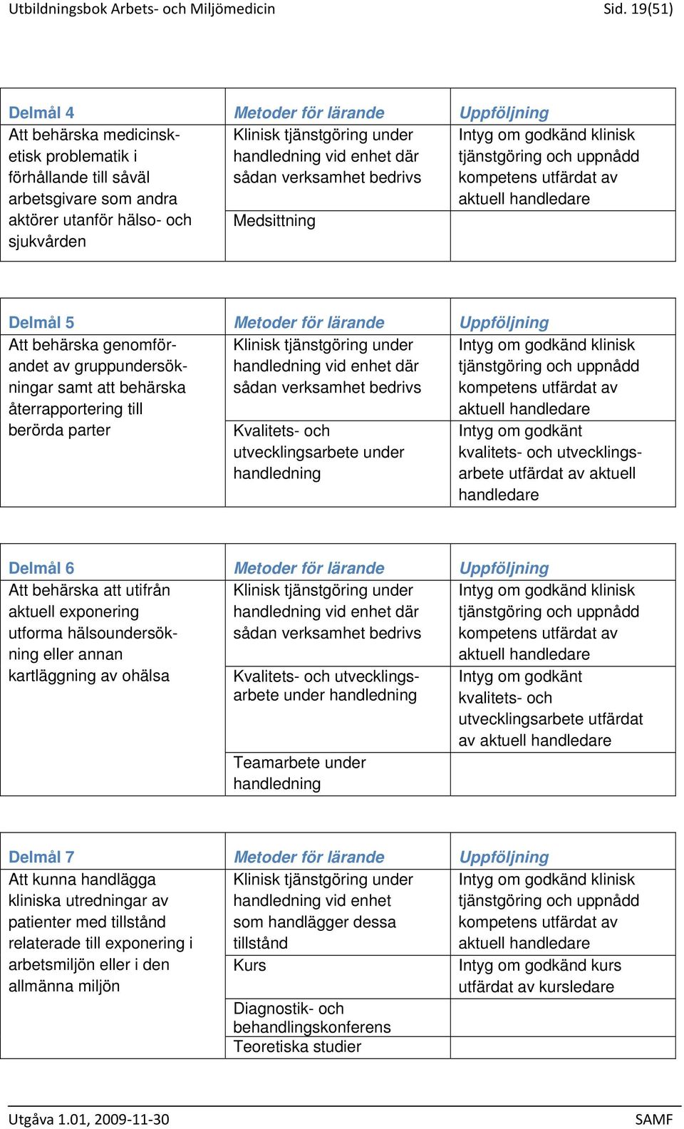 arbetsgivare som andra aktörer utanför hälso- och sjukvården Medsittning Intyg om godkänd klinisk tjänstgöring och uppnådd kompetens utfärdat av aktuell handledare Delmål 5 Metoder för lärande