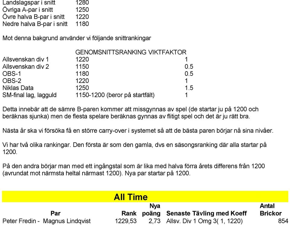 Eftersom inte alla spelare i alla tävlingar har ett redan åsatt rankingtal måste vi försöka gissa vad de orankade spelarna hade haft för ranking om de hade varit med i rankingsystemet.