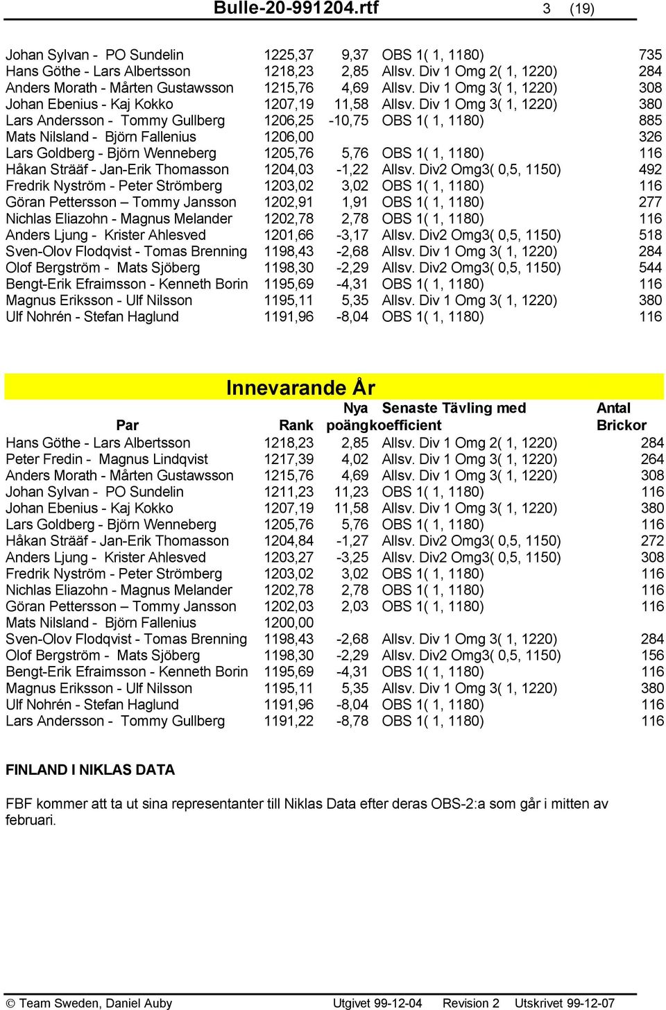 Div 1 Omg 3( 1, 1220) 380 Lars Andersson - Tommy Gullberg 1206,25-10,75 OBS 1( 1, 1180) 885 Mats Nilsland - Björn Fallenius 1206,00 326 Lars Goldberg - Björn Wenneberg 1205,76 5,76 OBS 1( 1, 1180)