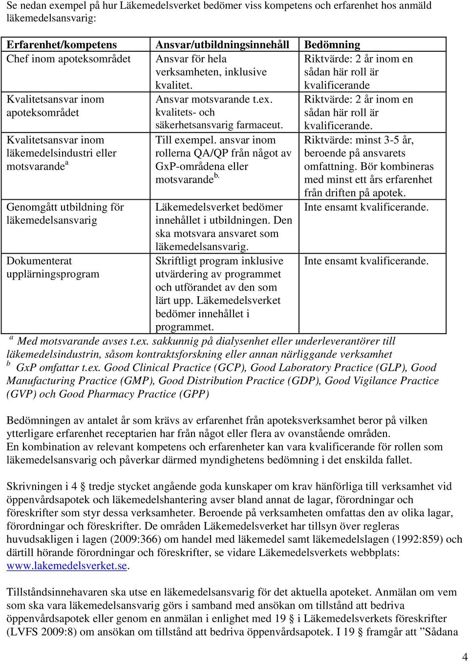 kvalificerande Kvalitetsansvar inom apoteksområdet Kvalitetsansvar inom läkemedelsindustri eller motsvarande a Genomgått utbildning för läkemedelsansvarig Dokumenterat upplärningsprogram Ansvar