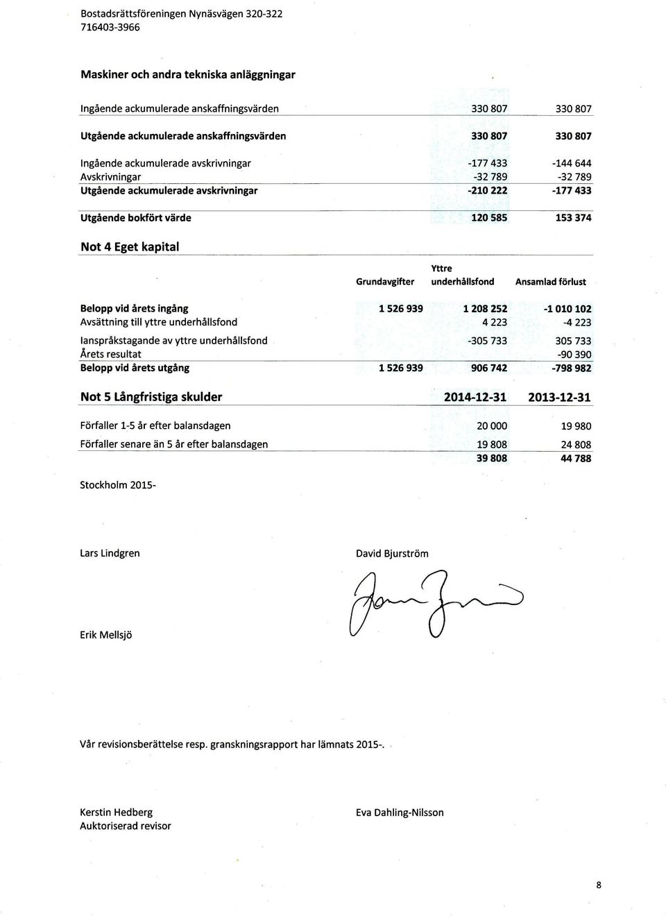 underhållsfond Ansamlad förlust Belopp vid årets ingång Avsättning till yttre u nderhållsfond lanspråkstagande av yttre u nderhållsfond Årets resultat Belopp vid årets utgång Not 5 Långfristiga