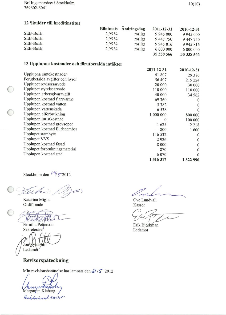 Upplupet revisorsarvode Upplupet styrelsearvode Upplupen arbetsgivaravgift Upplupen kostnad fjärrvärme Upplupen kostnad vatten Upplupen vattenskada Upplupen elförbrukning Upplupen juristkostnad