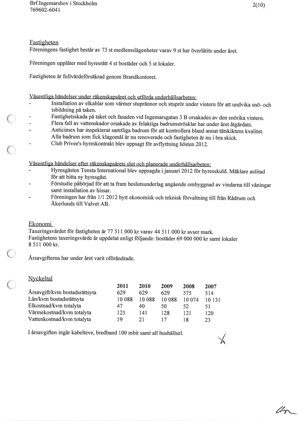 Väsentliga händelser under räkenskapsåret och utförda underhållsarbeten: - Installation av elkablar som värmer stuprännor och stuprör under vintern för att undvika snö- och isbildning på taken.