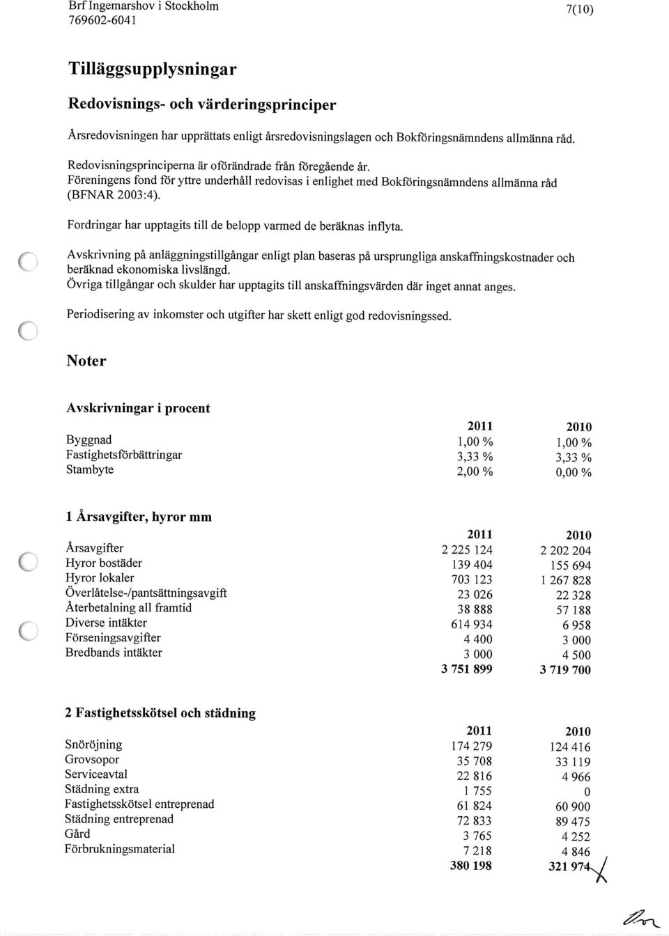 r Fordringar har upptagits till de belopp varmed de beräknas inflyta. Avskrivning på anläggningstillgångar enligt plan baseras på ursprungliga anskaffningskostnader och beräknad ekonomiska livslängd.