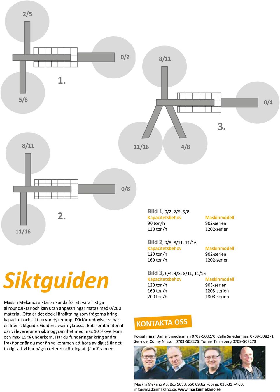 1202-serien 650 000 SEK Siktguiden Maskin Mekanos siktar är kända för att vara riktiga allroundsiktar och kan utan anpassningar matas med 0/200 material.