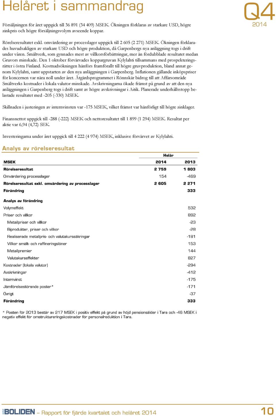 Smältverk, som gynnades mest av villkorsförbättringar, mer än fördubblade resultatet medan Gruvors minskade.