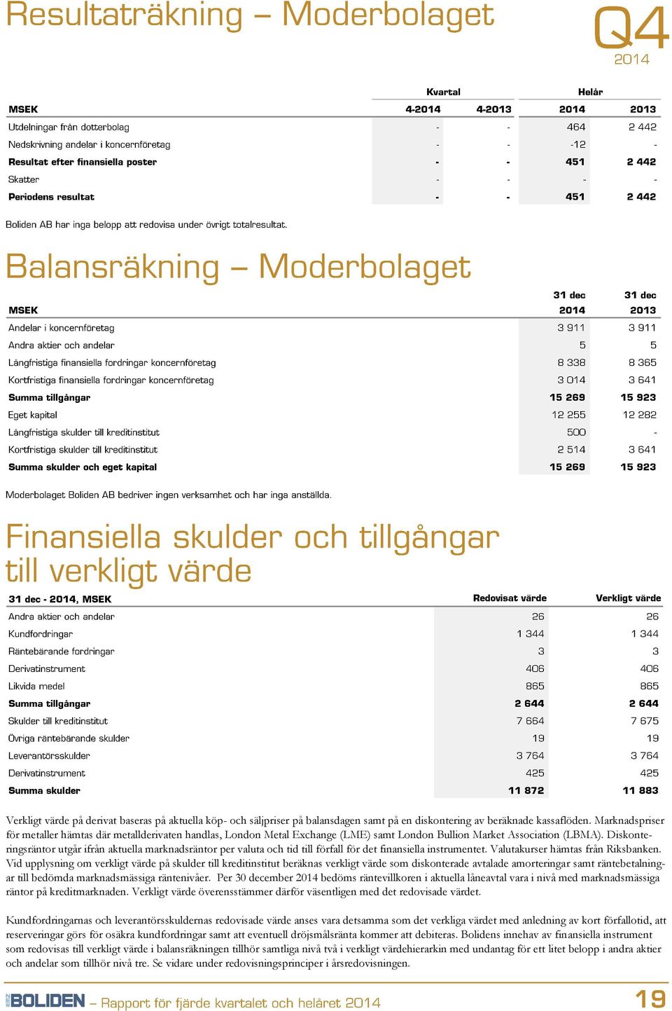 Diskonteringsräntor utgår ifrån aktuella marknadsräntor per valuta och tid till förfall för det finansiella instrumentet. Valutakurser hämtas från Riksbanken.