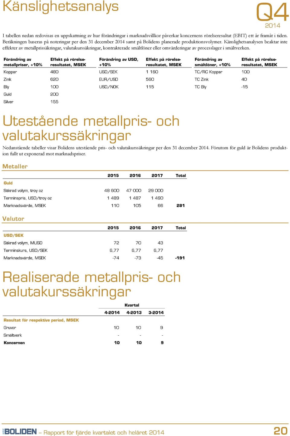 Känslighetsanalysen beaktar inte effekter av metallprissäkringar, valutakurssäkringar, kontrakterade smältlöner eller omvärderingar av processlager i