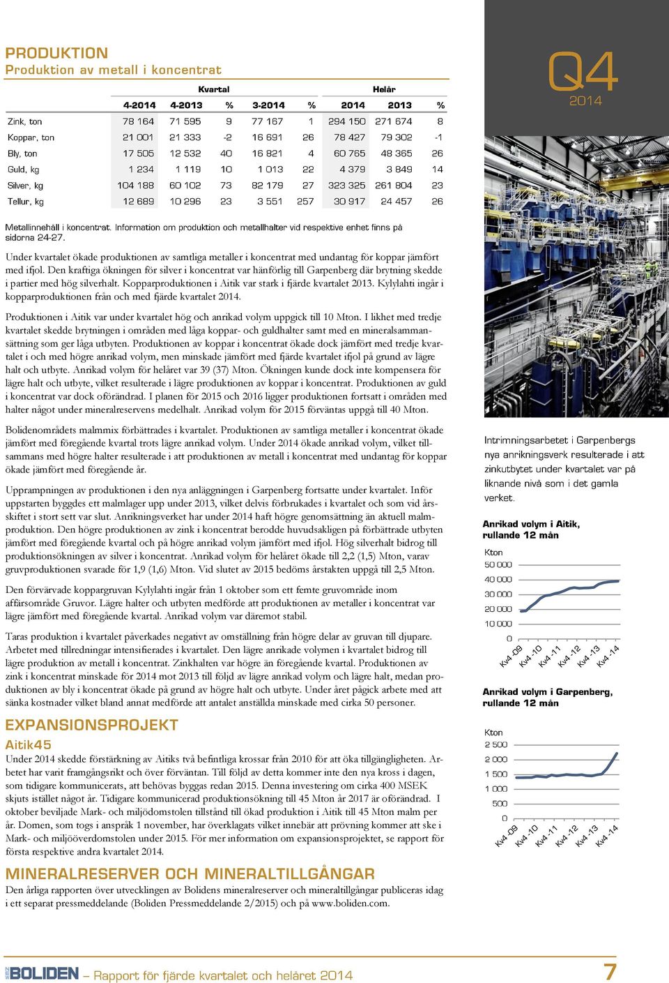 Kylylahti ingår i kopparproduktionen från och med fjärde kvartalet 2014. Produktionen i Aitik var under kvartalet hög och anrikad volym uppgick till 10 Mton.