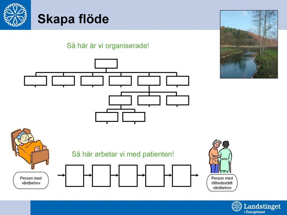 Så här arbetar vi med patienten!