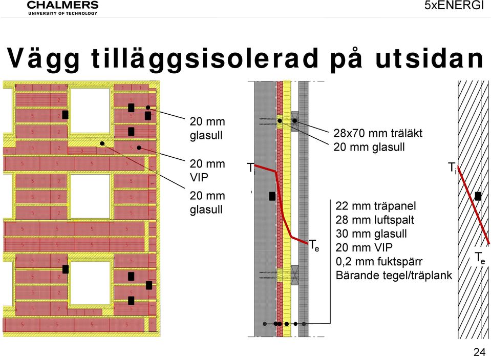 glasull T e 22 mm träpanel 28 mm luftspalt 30 mm