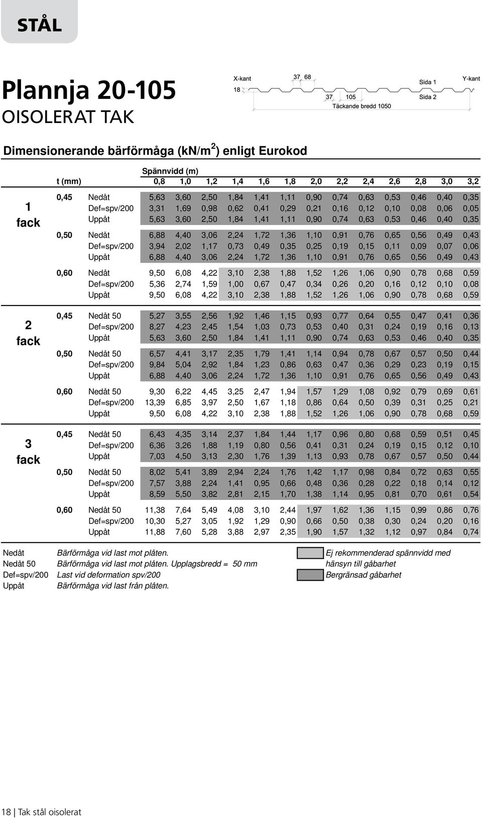 0,06 0,05 Uppåt 5,6,60,50,84,4, 0,90 0,74 0,6 0,5 0,46 0,40 0,5 0,50 Nedåt 6,88 4,40,06,4,7,6,0 0,9 0,76 0,65 0,56 0,49 0,4 Def=spv/00,94,0,7 0,7 0,49 0,5 0,5 0,9 0,5 0, 0,09 0,07 0,06 Uppåt 6,88