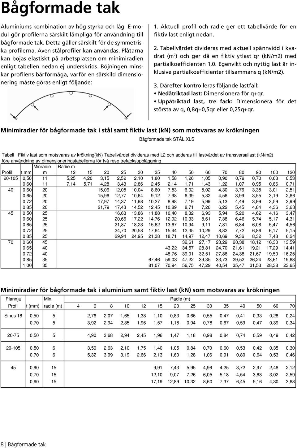 Böjningen minskar profilens bärförmåga, varför en särskild dimensionering måste göras enligt följande:. Aktuell profil och radie ger ett tabellvärde för en fiktiv last enligt nedan.