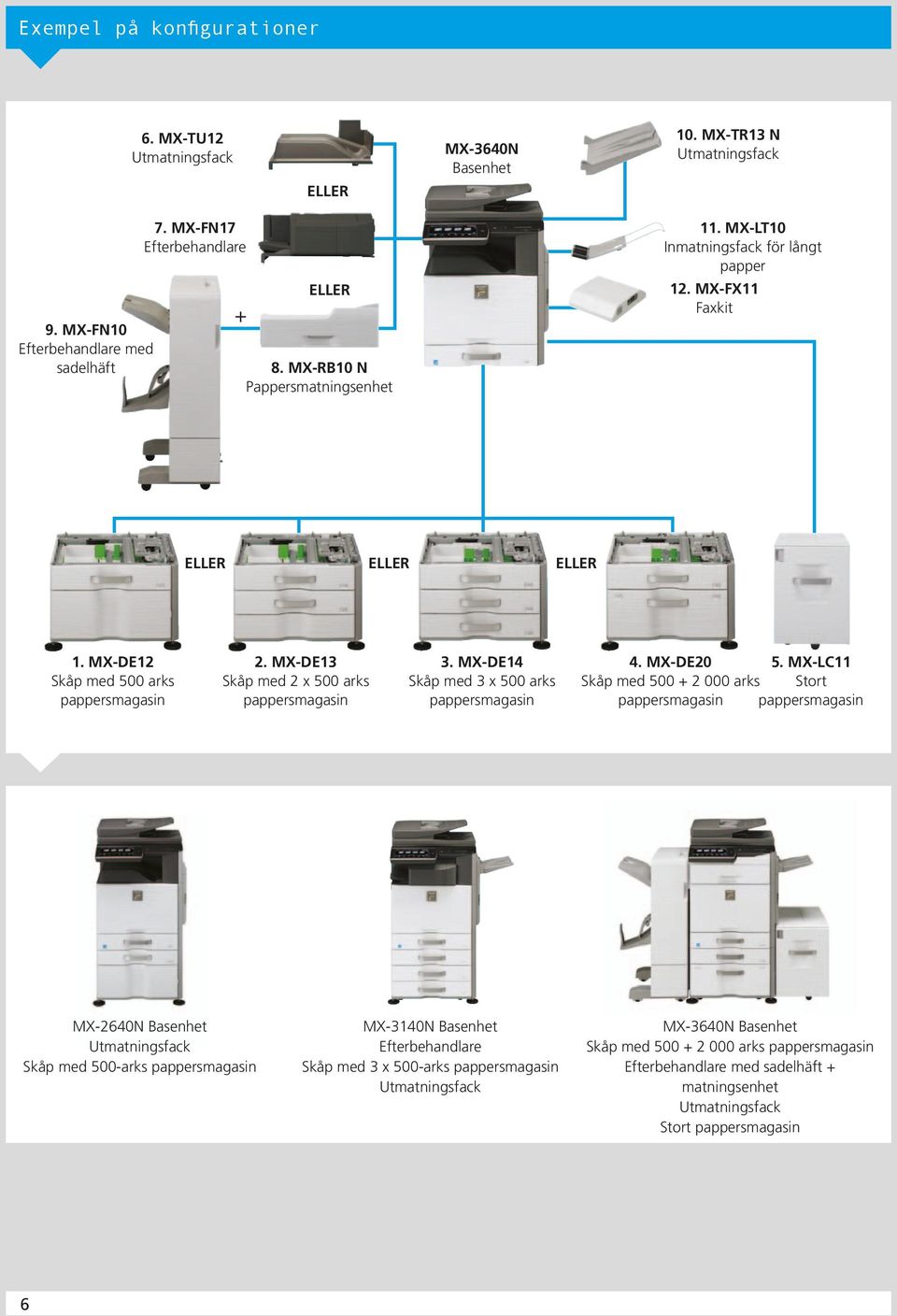 MX-DE13 Skåp med 2 x 500 arks pappersmagasin 3. MX-DE14 Skåp med 3 x 500 arks pappersmagasin 4. MX-DE20 Skåp med 500 + 2 000 arks 5.