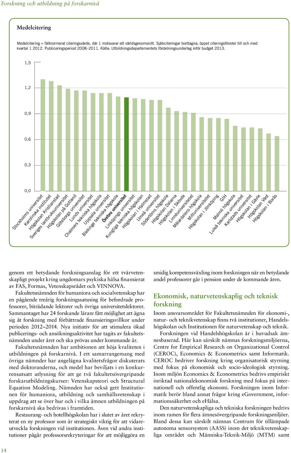 1,5 1,2 0,9 0,3 0,0 Stockholms universitet Karolinska institutet Högskolan på Gotland Göteborgs universitet Lunds universitet Chalmers tekniska högskola Uppsala universitet Blekinge tekniska högskola