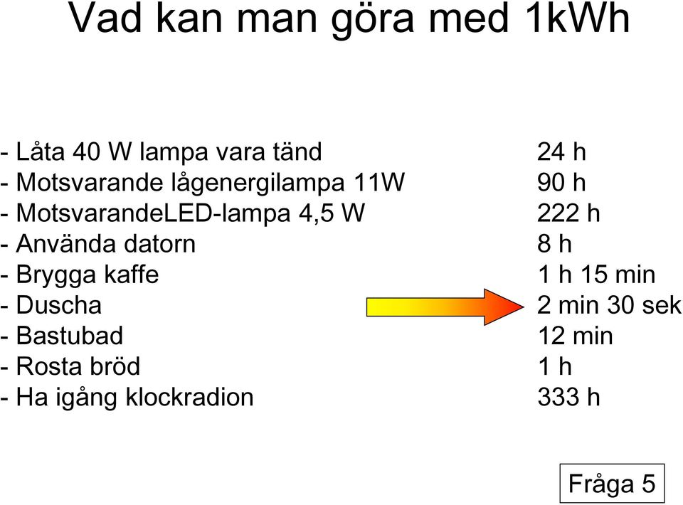 222 h - Använda datorn 8 h - Brygga kaffe 1 h 15 min - Duscha 2 min