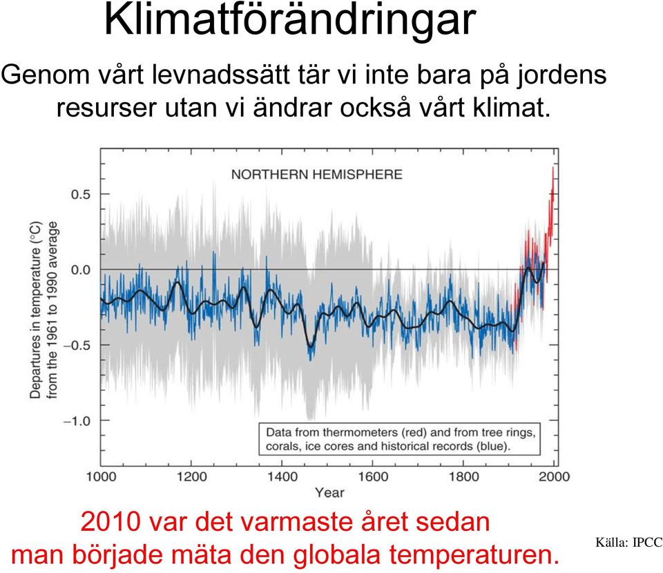 också vårt klimat.