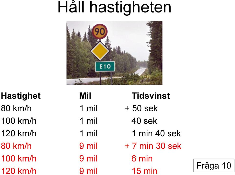 mil 1 min 40 sek 80 km/h 9 mil + 7 min 30 sek