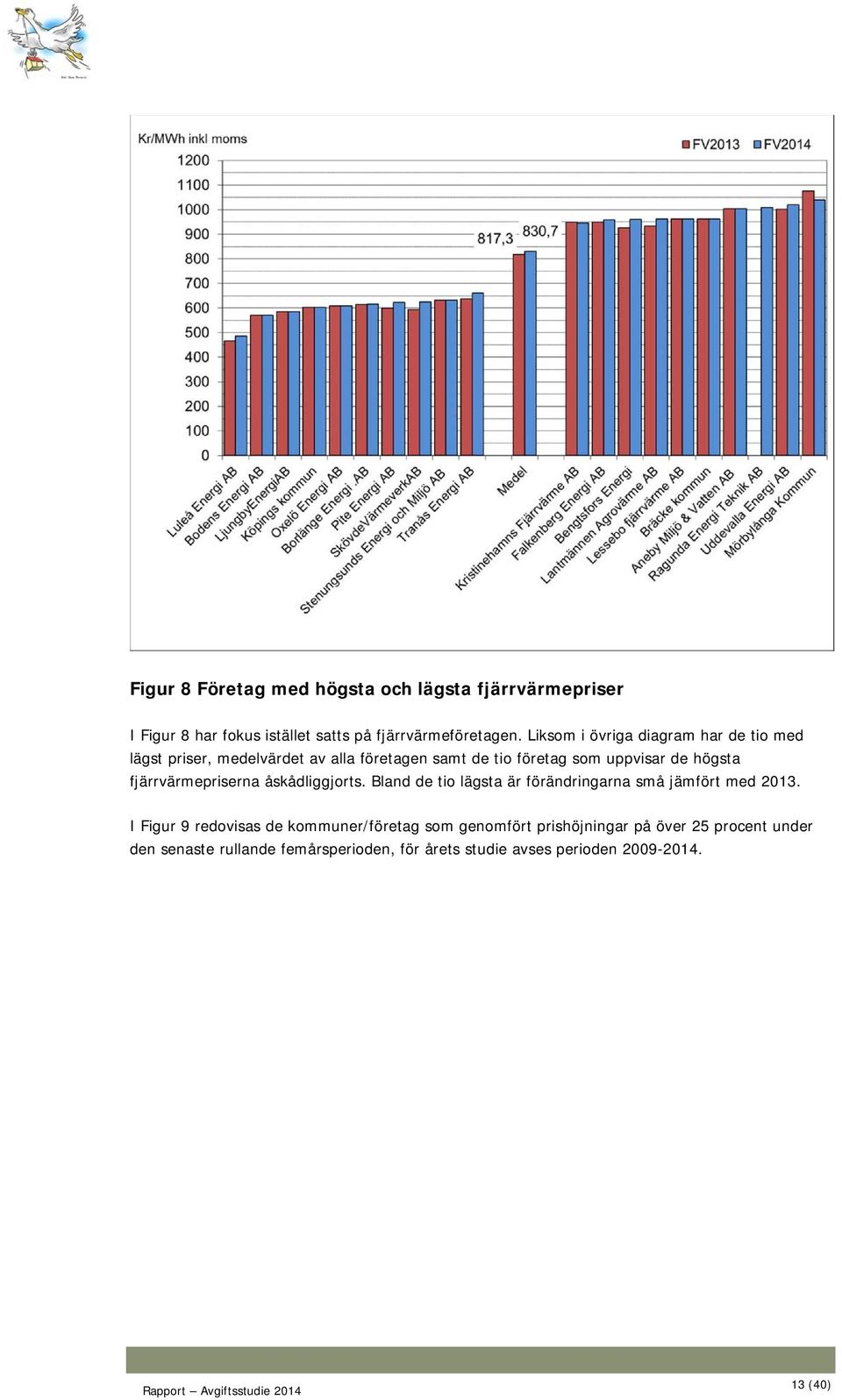 fjärrvärmepriserna åskådliggjorts. Bland de tio lägsta är förändringarna små jämfört med 2013.