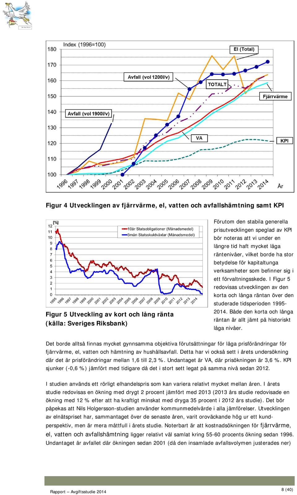 förvaltningsskede. I Figur 5 redovisas utvecklingen av den korta och långa räntan över den studerade tidsperioden 1995-2014. Både den korta och långa räntan är allt jämt på historiskt låga nivåer.