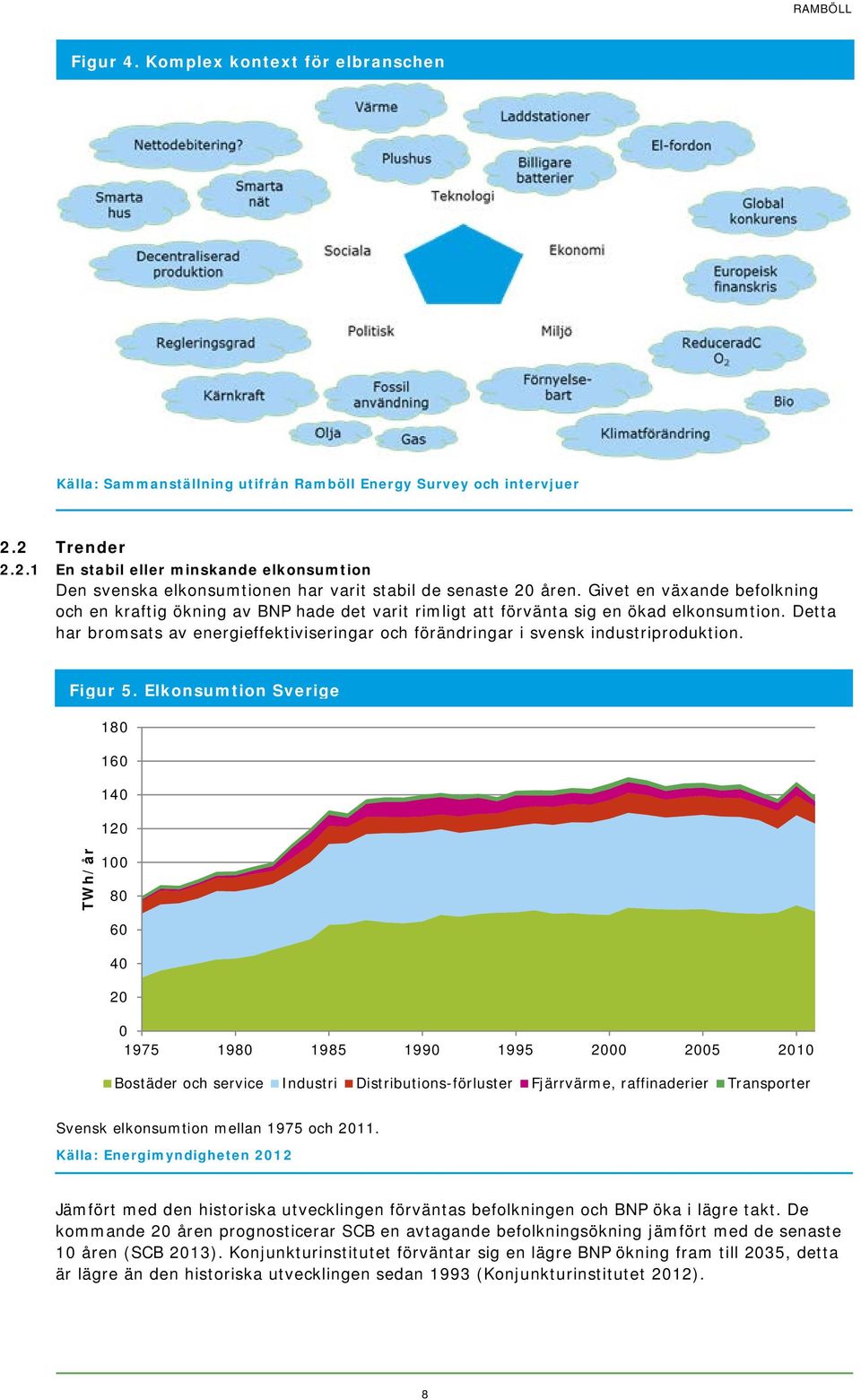 Givet en växande befolkning och en kraftig ökning av BNP hade det varit rimligt att förvänta sig en ökad elkonsumtion.