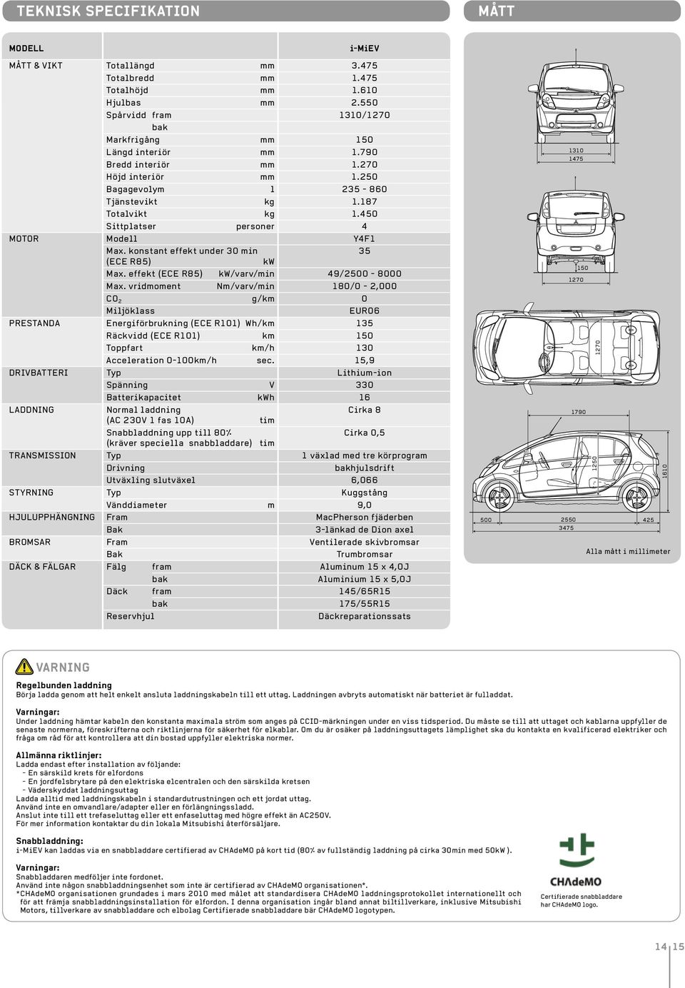 konstant effekt under 30 min 35 (ECE R85) kw Max. effekt (ECE R85) kw/varv/min 49/2500-8000 Max.