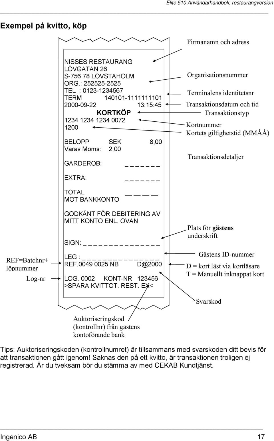 Transaktionsdatum och tid Transaktionstyp Kortnummer Kortets giltighetstid (MMÅÅ) Transaktionsdetaljer EXTRA: TOTAL MOT BANKKONTO REF=Batchnr+ löpnummer Log-nr GODKÄNT FÖR DEBITERING AV MITT KONTO