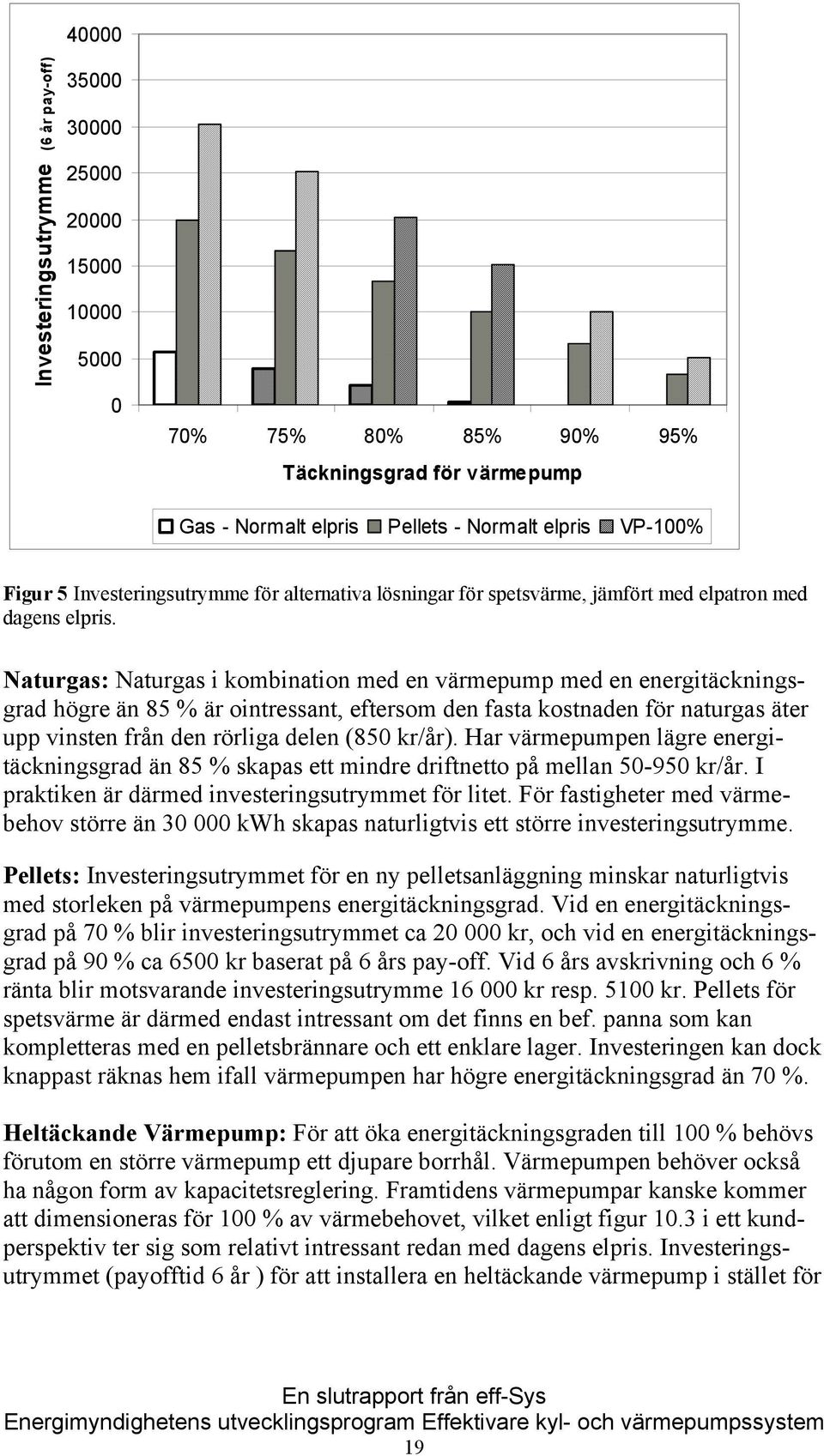 Naturgas: Naturgas i kombination med en värmepump med en energitäckningsgrad högre än 85 % är ointressant, eftersom den fasta kostnaden för naturgas äter upp vinsten från den rörliga delen (850