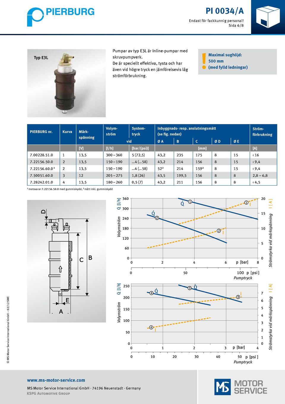 nedan) förbrukning spänning vid Ø A b C Ø D Ø e [V] [l/h] [bar/(psi)] [mm] [A] 7.00228.51.0 1 13,5 300 360 5 (72,5) 43,2 235 175 8 15 16 7.22156.50.0 2 13,5 150 190 4 ( 58) 43,2 214 156 8 15 9,4 7.