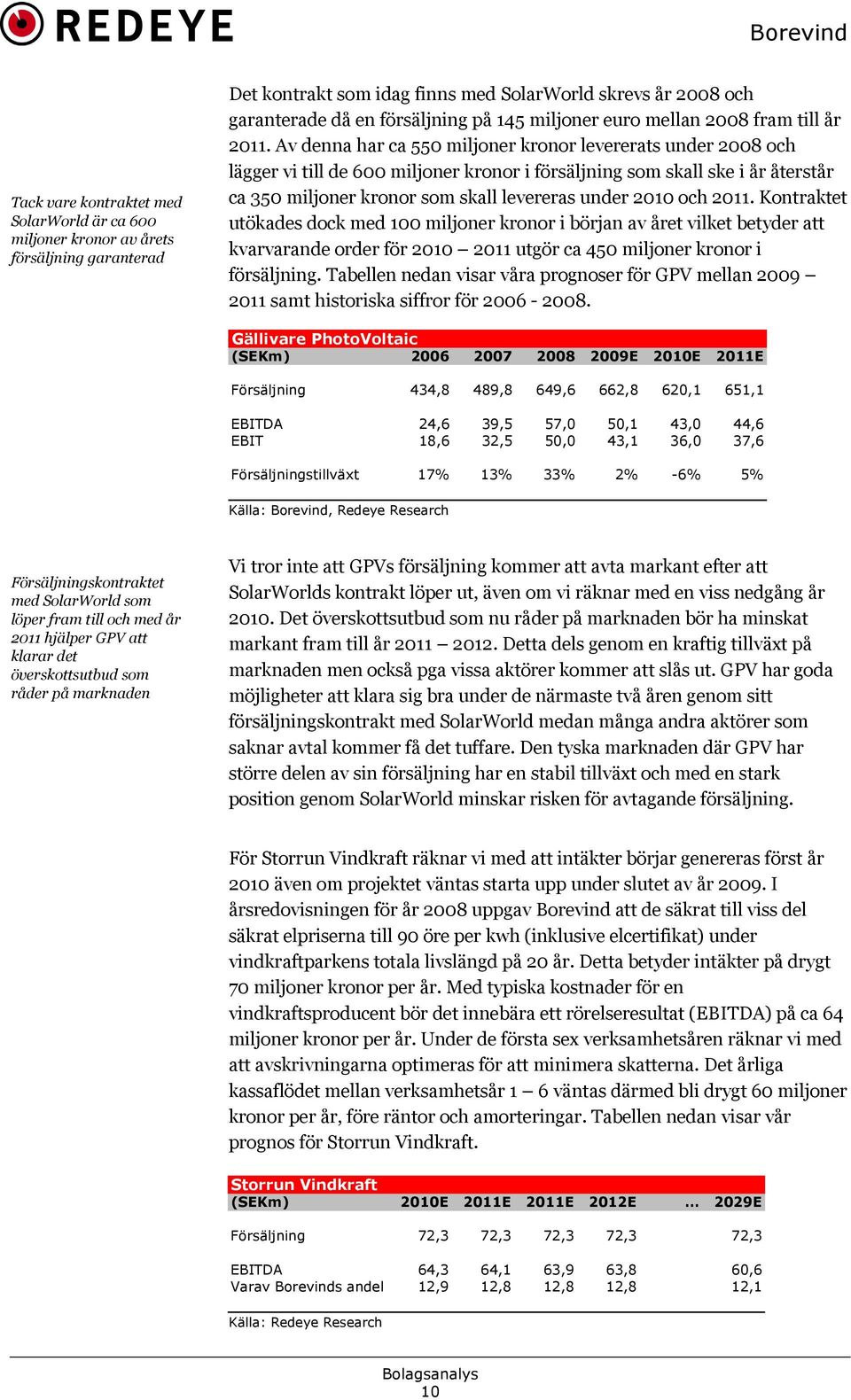 Av denna har ca 550 miljoner kronor levererats under 2008 och lägger vi till de 600 miljoner kronor i försäljning som skall ske i år återstår ca 350 miljoner kronor som skall levereras under 2010 och