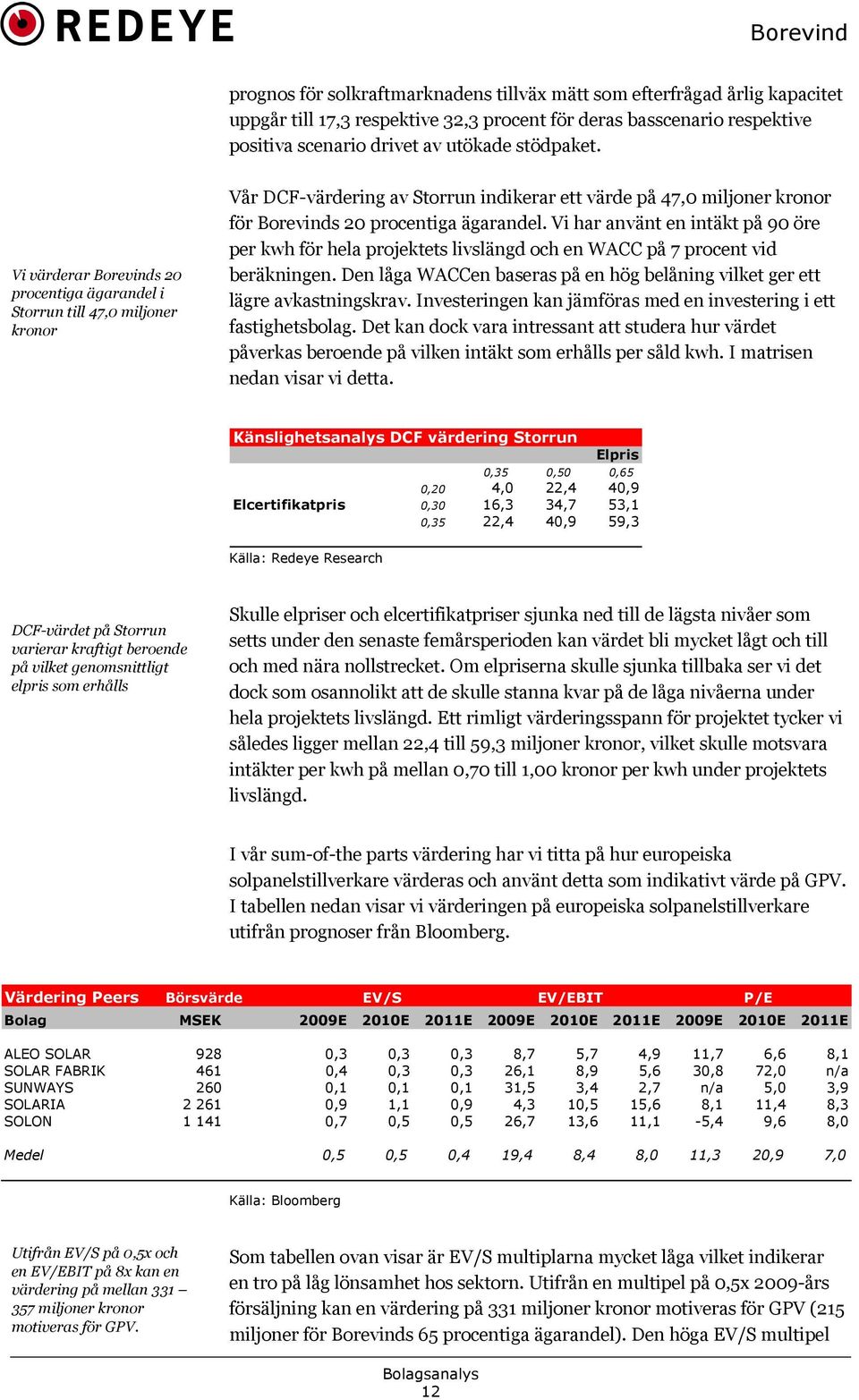 Vi har använt en intäkt på 90 öre per kwh för hela projektets livslängd och en WACC på 7 procent vid beräkningen. Den låga WACCen baseras på en hög belåning vilket ger ett lägre avkastningskrav.