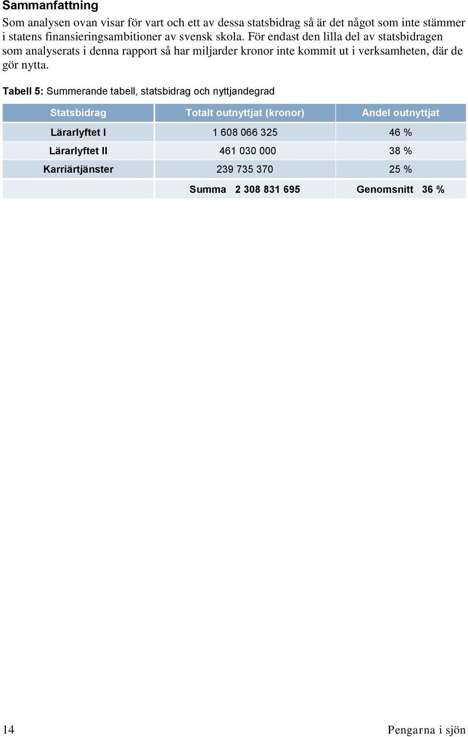 För endast den lilla del av statsbidragen som analyserats i denna rapport så har miljarder kronor inte kommit ut i verksamheten, där de gör