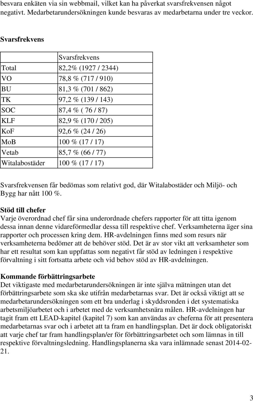 / 17) Vetab 8,7 % (66 / 77) Witalabostäder 100 % (17 / 17) Svarsfrekvensen f bedömas som relativt god, där Witalabostäder och Miljö- och Bygg har nått 100 %.