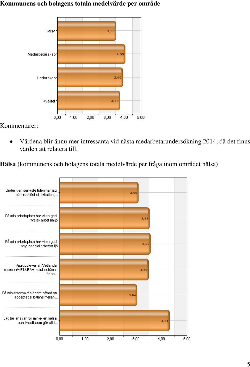 2014, då det finns värden att relatera till.