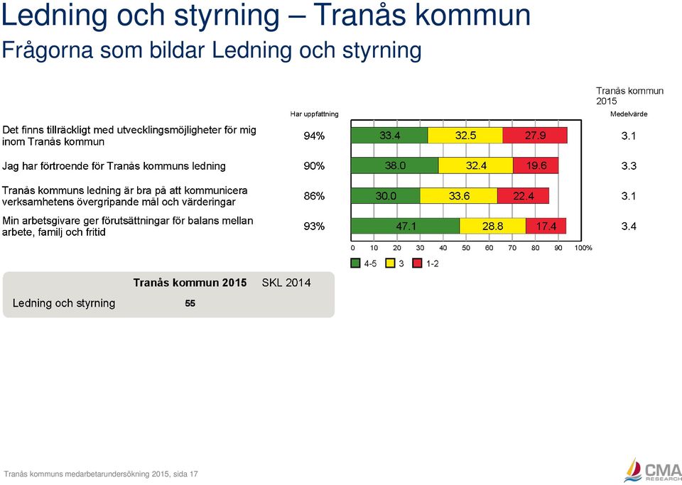 kommuns medarbetarundersökning
