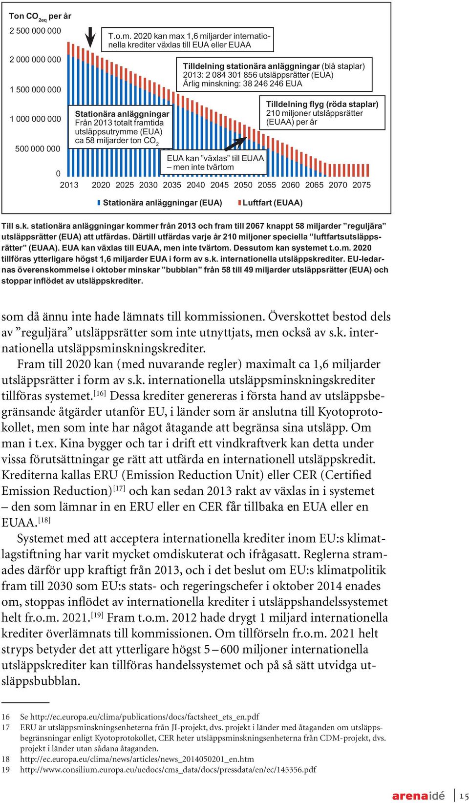 EUA Tilldelning flyg (röda staplar) Stationära anläggningar 210 miljoner utsläppsrätter 1 000 000 000 Från 2013 totalt framtida (EUAA) per år utsläppsutrymme (EUA) ca 58 miljarder ton CO 2 500 000